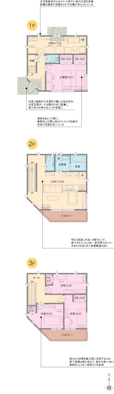 SOHO-3F SOHO