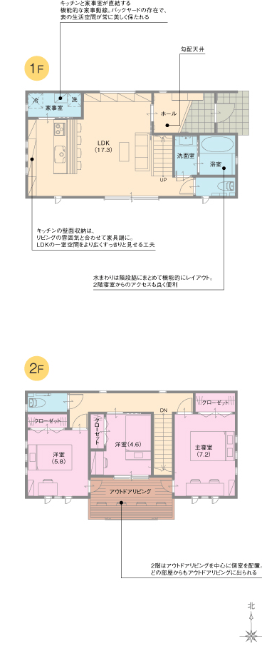 子育て住宅アウトドアリビングのある家