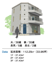 SOHO-3F SOHO